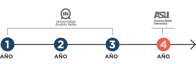 modelo unab-asu