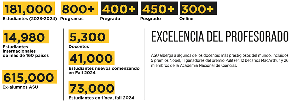 ASU-UNAB-grafico