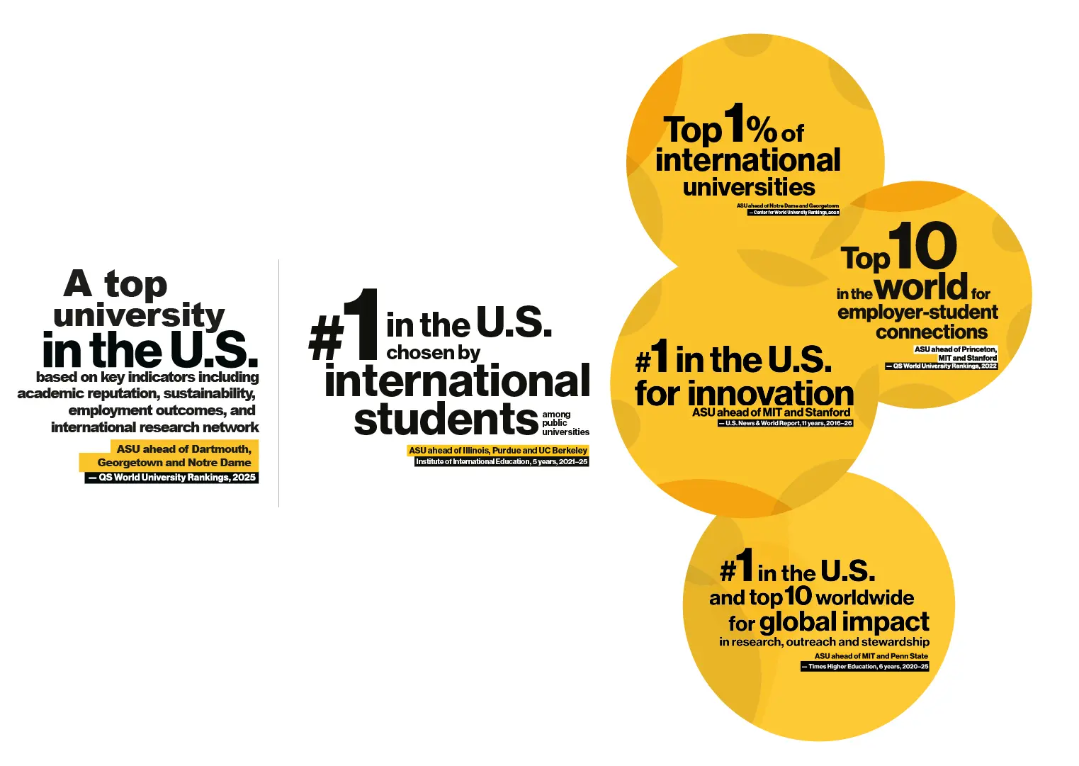 top university in us
